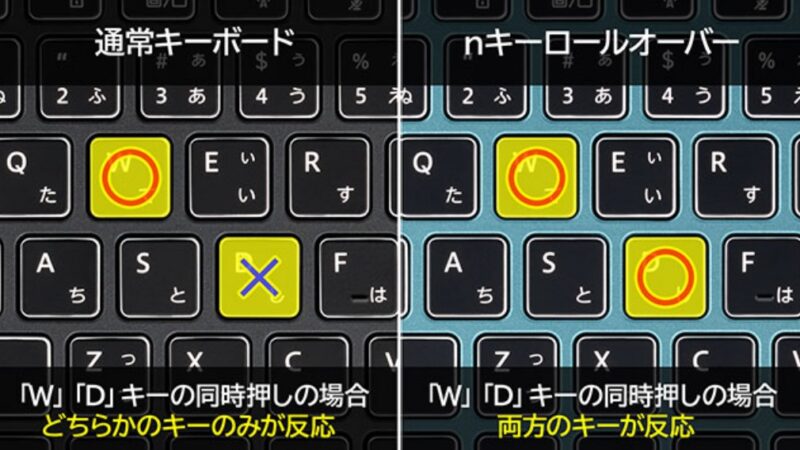 nキーロールオーバー対応キーボード