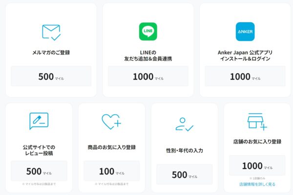 Ankerのマイレージプログラムのアクションごとの貯まるマイル