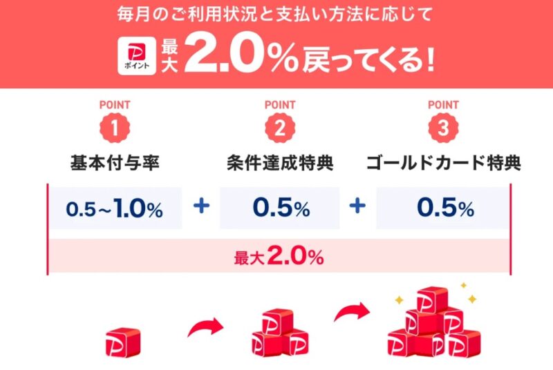 PayPayステップで最大2.0%のPayPayポイント還元に