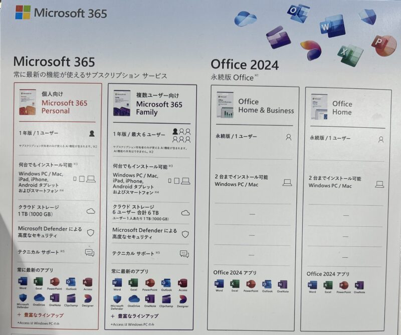 Microsoft 365とOffice 2024の種類＆詳細一覧表