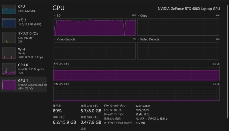 グラフィック設定「中」でのタスクマネージャーでのCPU使用率＆メモリ使用率＆GPU使用率