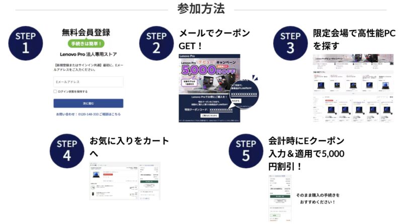 Lenovo Proデビューキャンペーンの参考方法の5ステップ