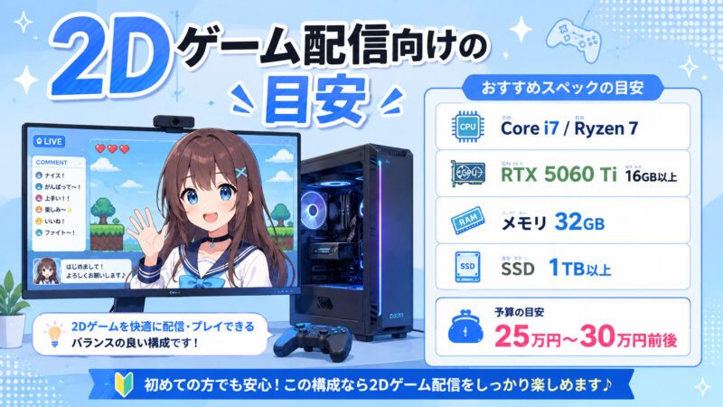 2Dゲーム配信向けのスペック目安