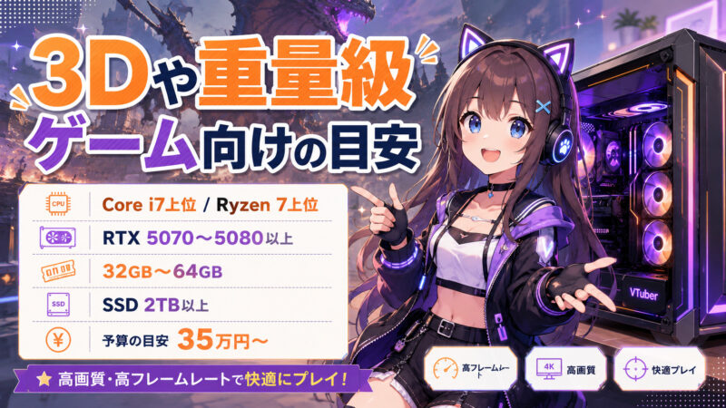 3Dや重量級ゲーム配信向けのスペック目安