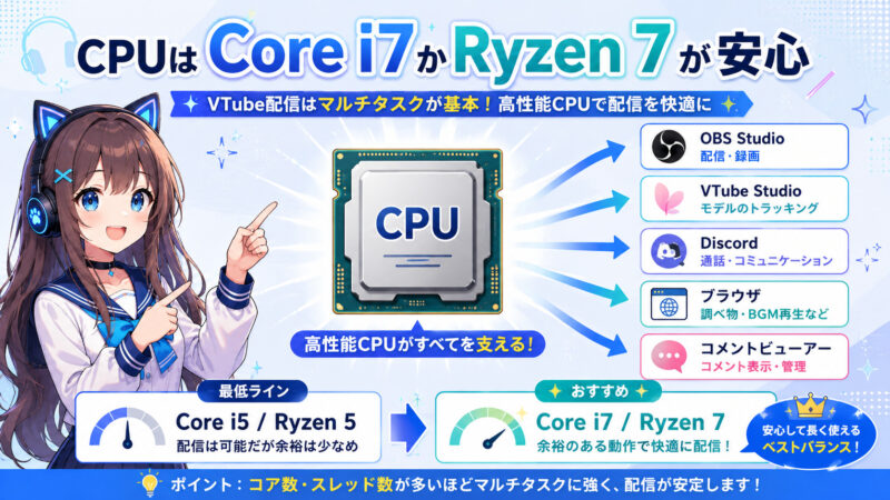 CPUはCore i7かRyzen7が安心