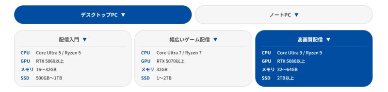 診断ページでは「配信内容」や「ノートorデスクトップ」など、自分の希望を選択するだけで、必要スペックの目安やお勧めのゲーミングPCが分かる