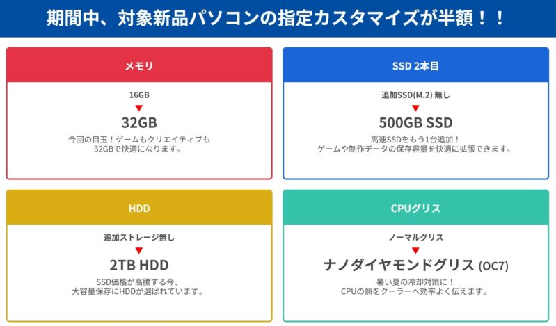 2026年9月25日までドスパラ公式サイトで実施の「カスタマイズ半額祭」の特典：対象新品パソコンの指定カスタマイズが半額の例