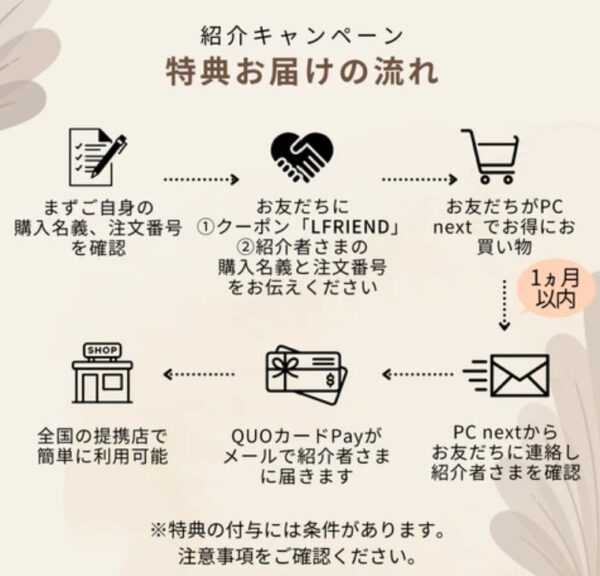 PC-NEXTの紹介キャンペーン_特典お届けの流れ