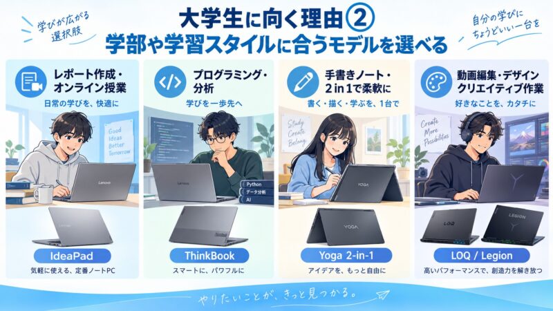★4.大学生に向く理由➁：学部や学習スタイルに合うモデルを選べる
