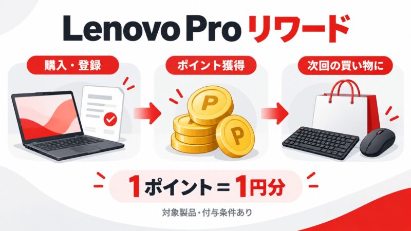 ★見出し5_Lenovo Proリワードの仕組み
